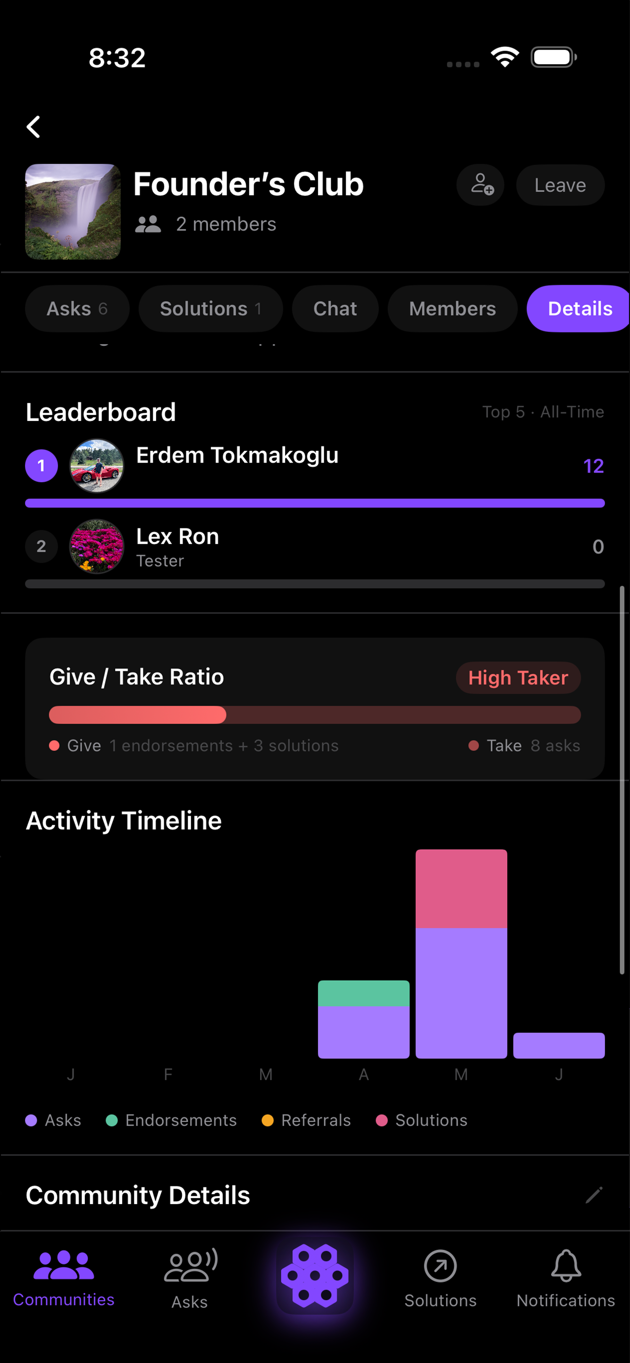 Community leaderboard