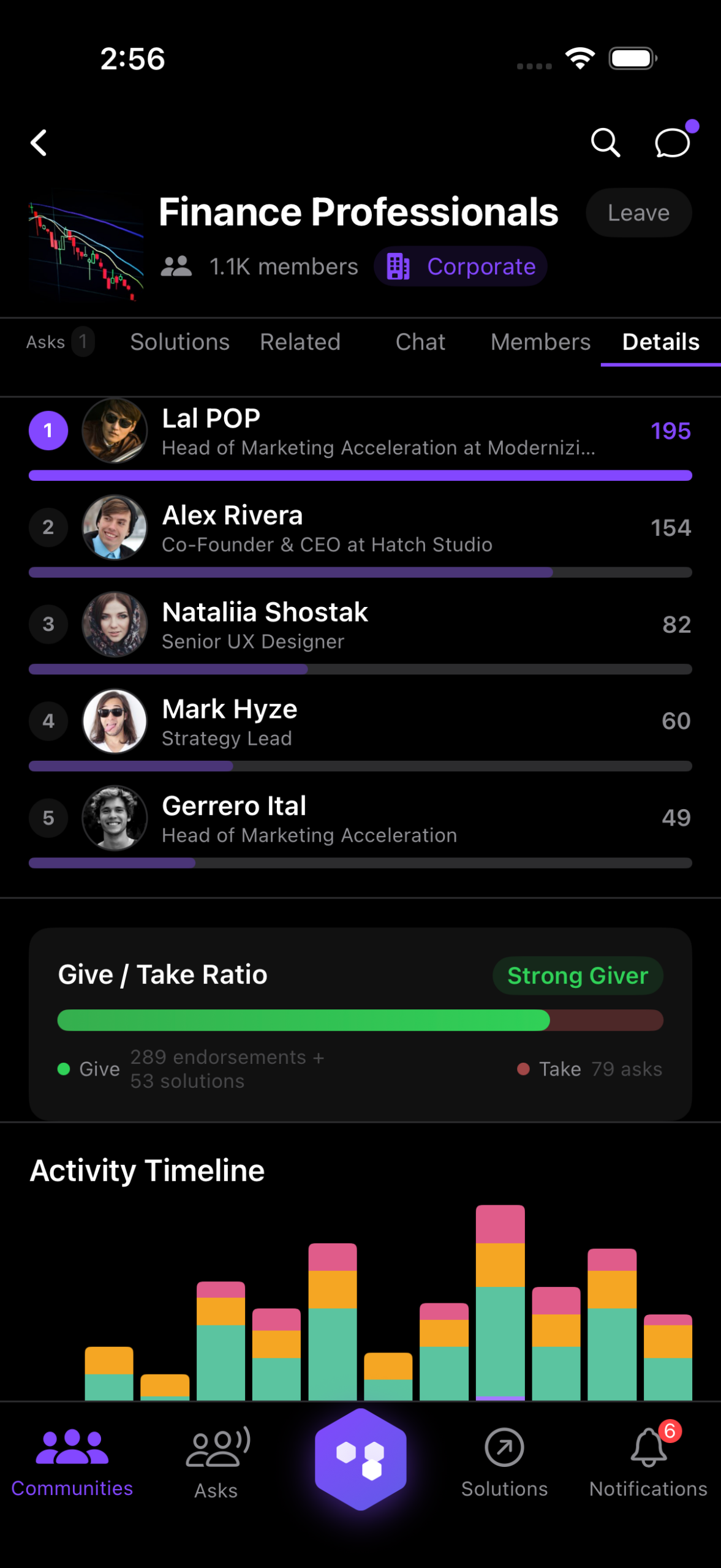 Community leaderboard and stats