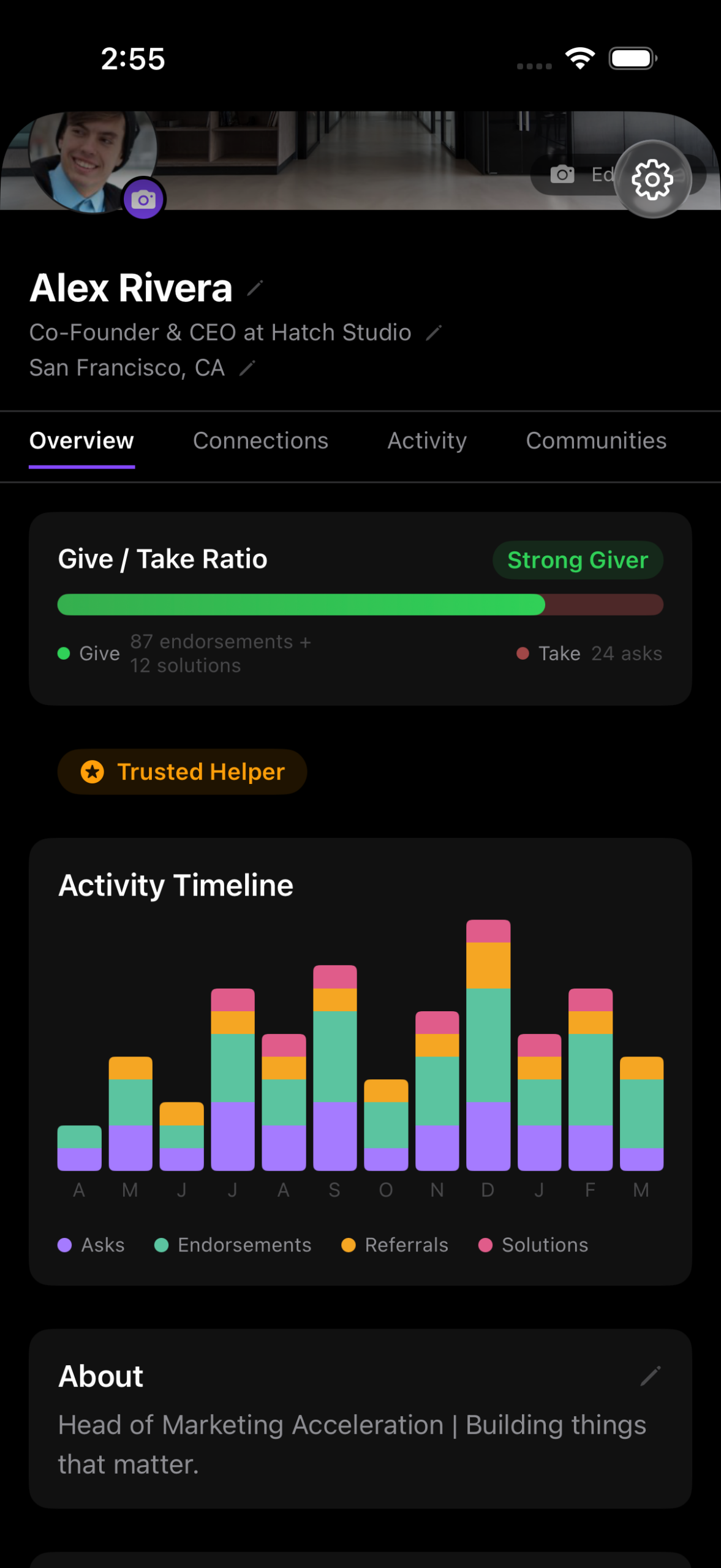 HiveAmp user profile